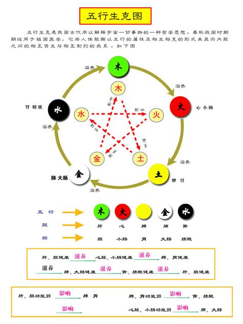 风水五行颜色